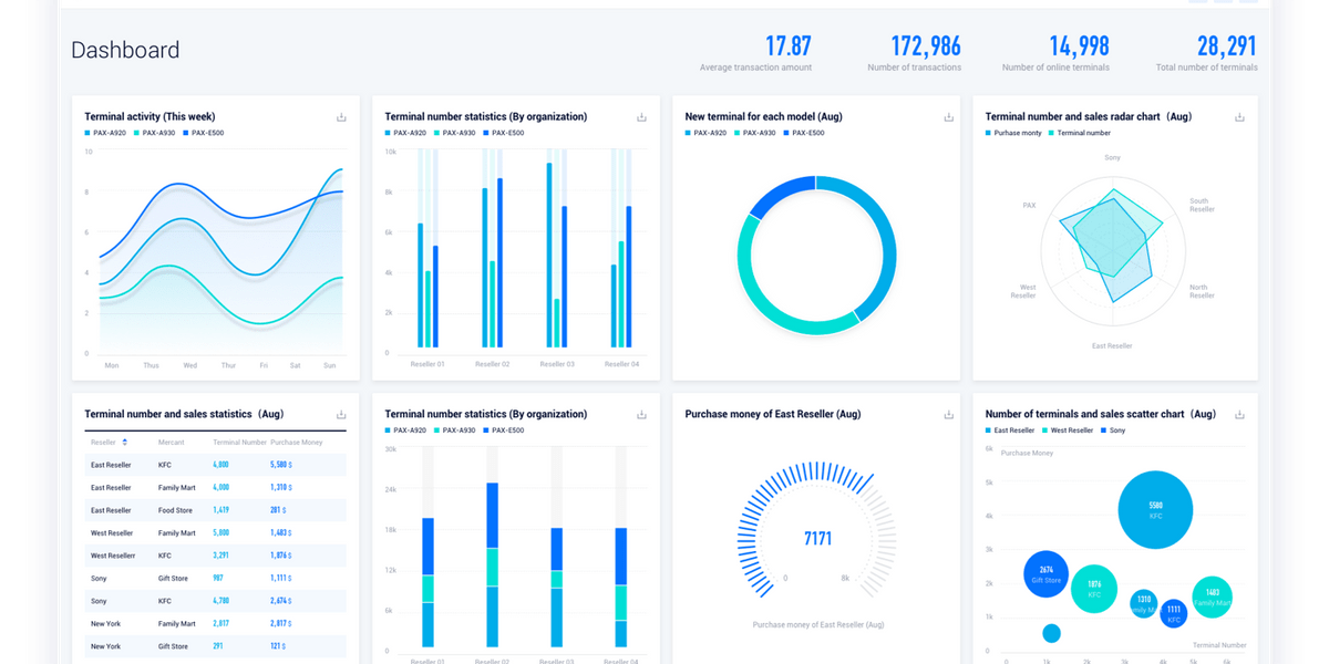 Suivi Neptune en back office permettant de limiter les impressions de reçus et s'aligner avec la loi anti-gaspi