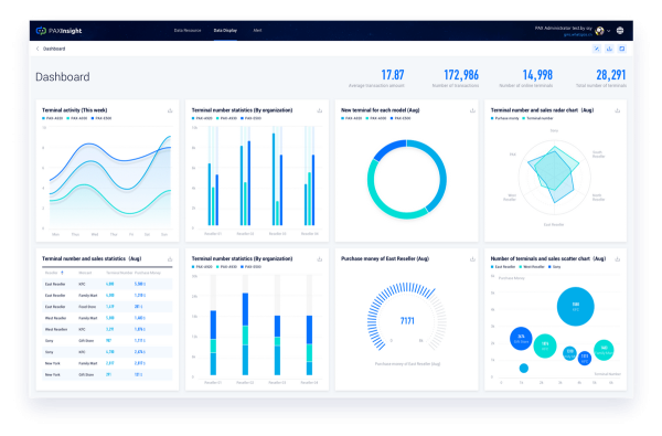 Suivi Neptune en back office permettant de limiter les impressions de reçus et s'aligner avec la loi anti-gaspi