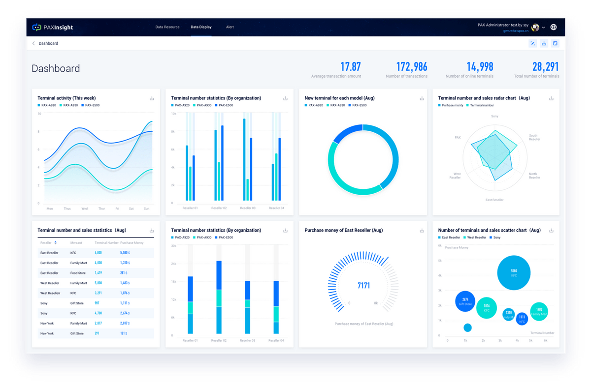 Suivi Neptune en back office permettant de limiter les impressions de reçus et s'aligner avec la loi anti-gaspi